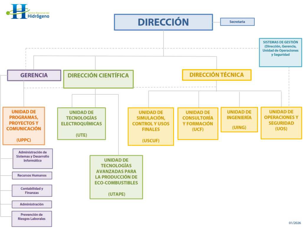 20260812_Organigrama_CNH2